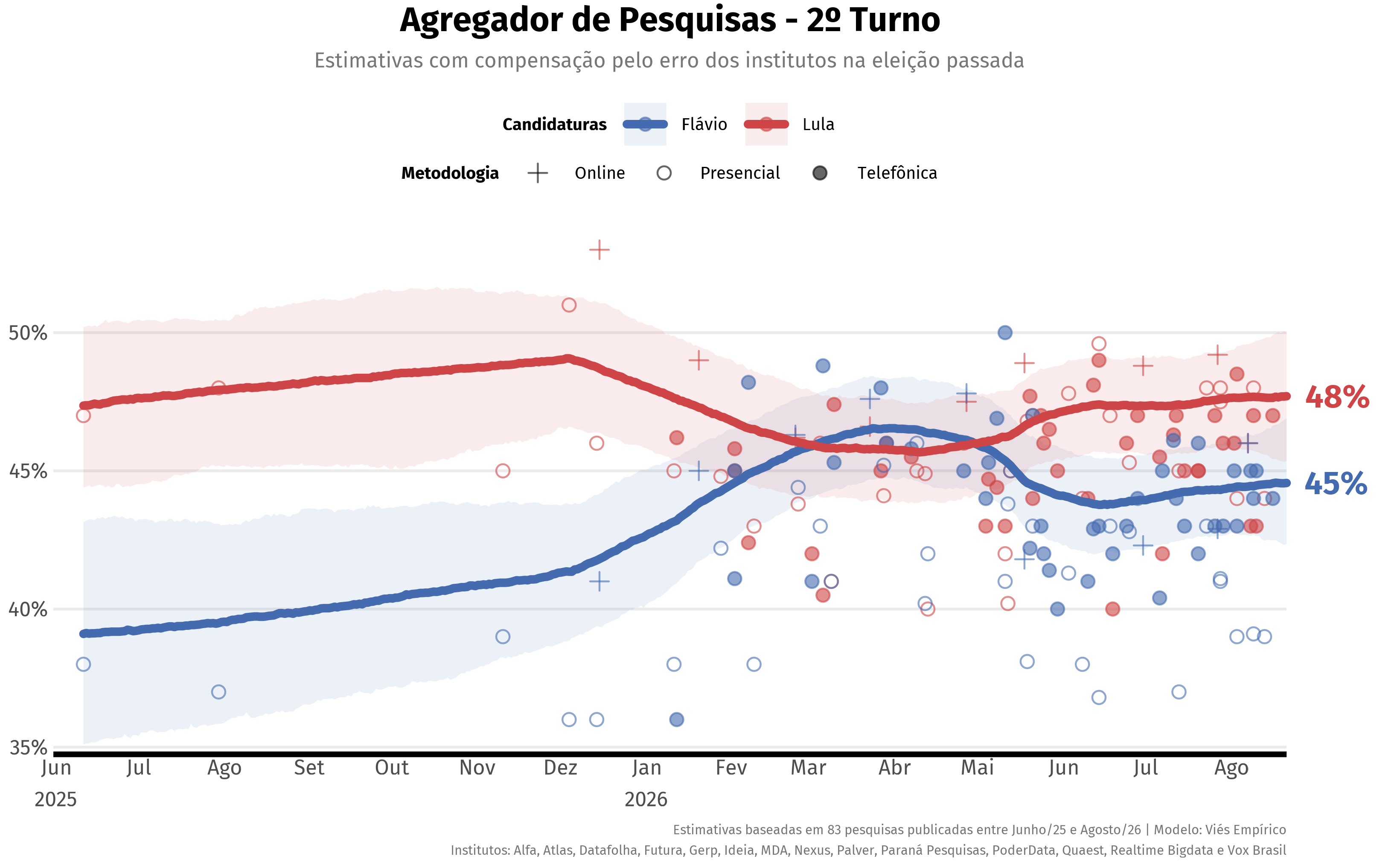 [Clique para ver em tela cheia