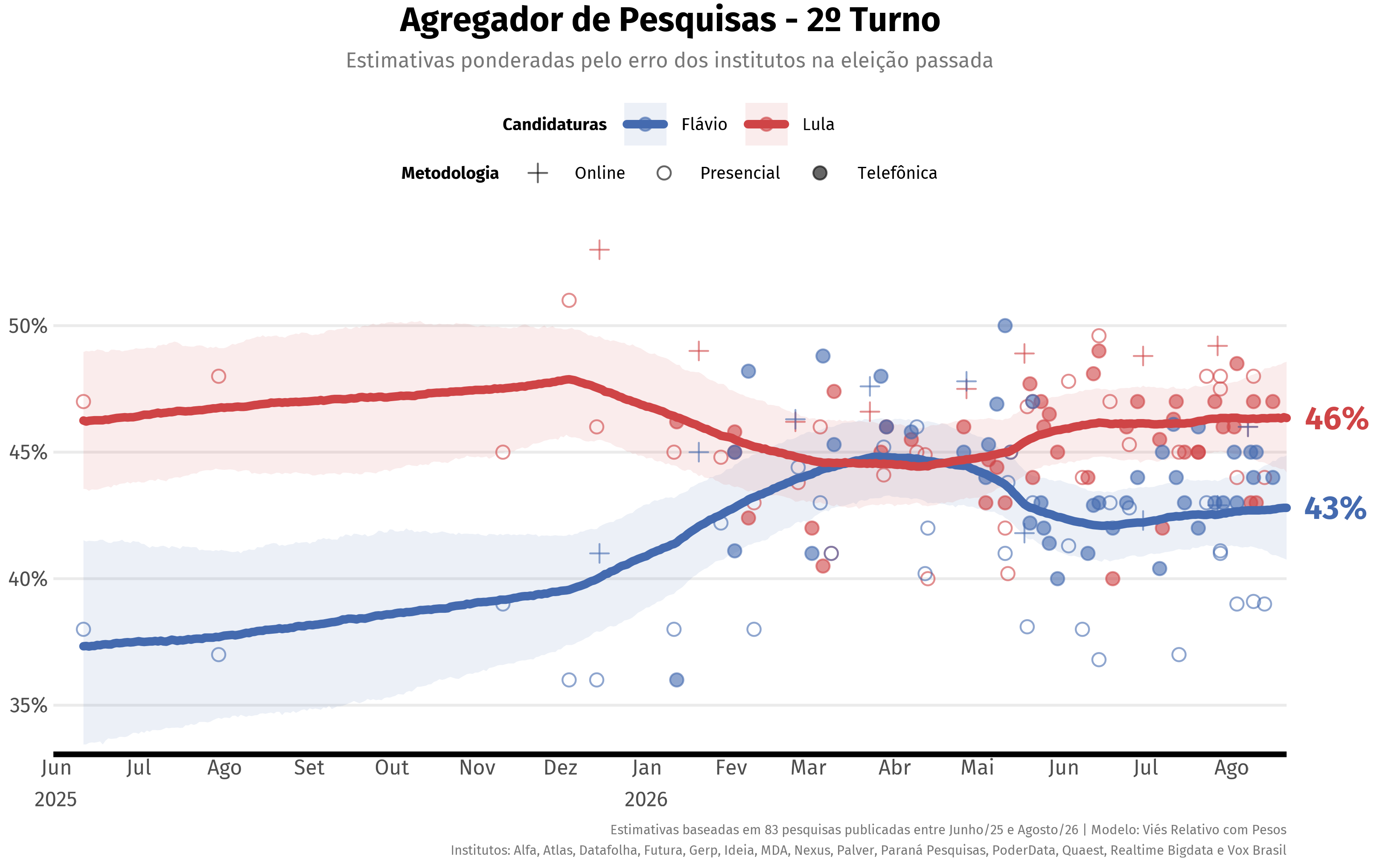 [Clique para ver em tela cheia